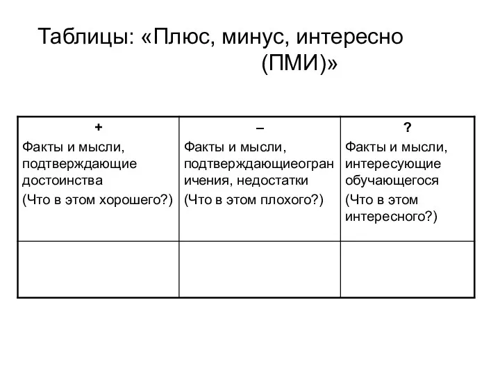 Таблицы: «Плюс, минус, интересно (ПМИ)»