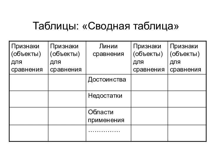 Таблицы: «Сводная таблица»