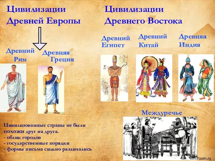 Древний Рим Древняя Греция Древний Египет Междуречье Древний Китай Древняя