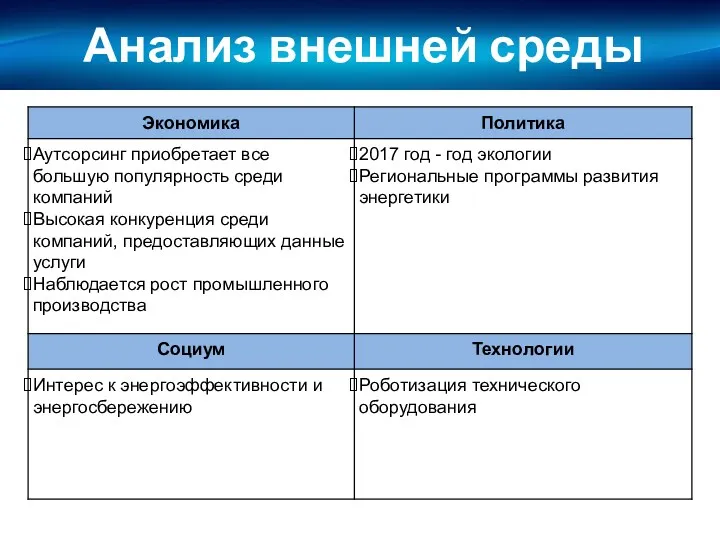 Анализ внешней среды