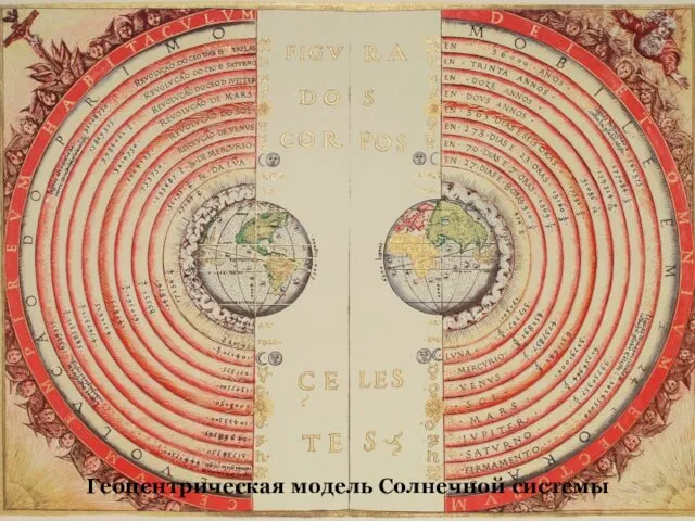Геоцентрическая модель Солнечной системы