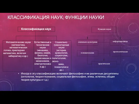 КЛАССИФИКАЦИЯ НАУК; ФУНКЦИИ НАУКИ Иногда в эту классификацию включают философию