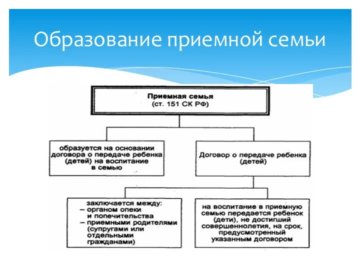 Образование приемной семьи