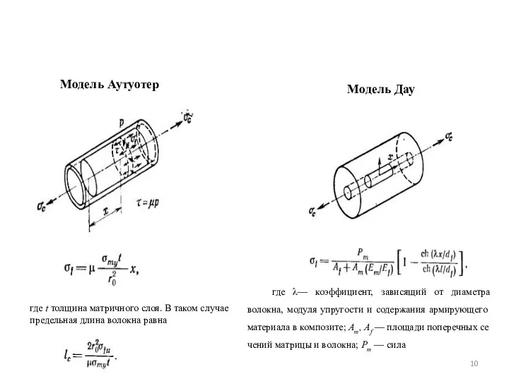 Модель Аутуотер Модель Дау где t толщина матричного слоя. В