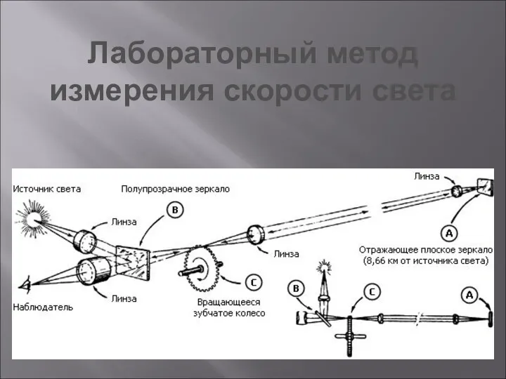 Лабораторный метод измерения скорости света