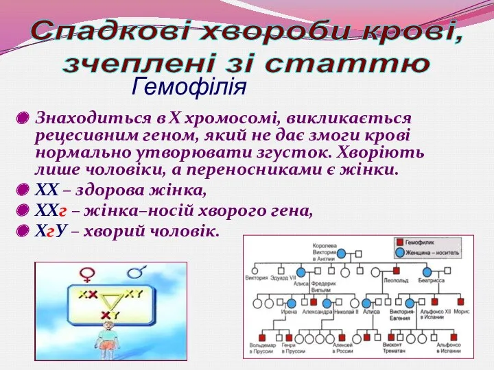 Гемофілія Знаходиться в Х хромосомі, викликається рецесивним геном, який не