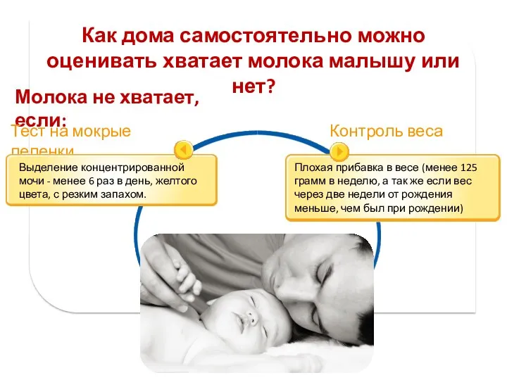 Как дома самостоятельно можно оценивать хватает молока малышу или нет?