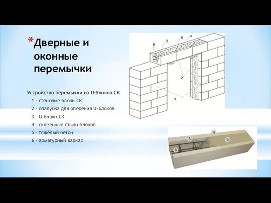 Дверные и оконные перемычки Устройство перемычки из U-блоков СК 1