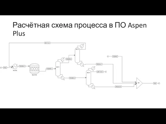 Расчётная схема процесса в ПО Aspen Plus