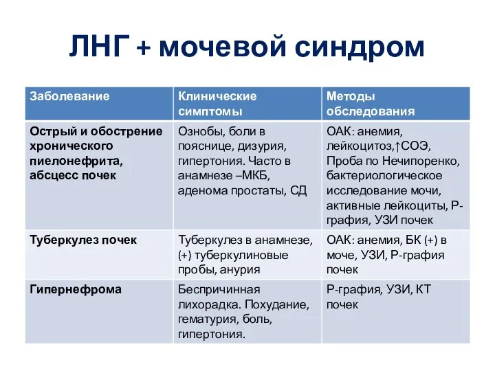 ЛНГ + мочевой синдром