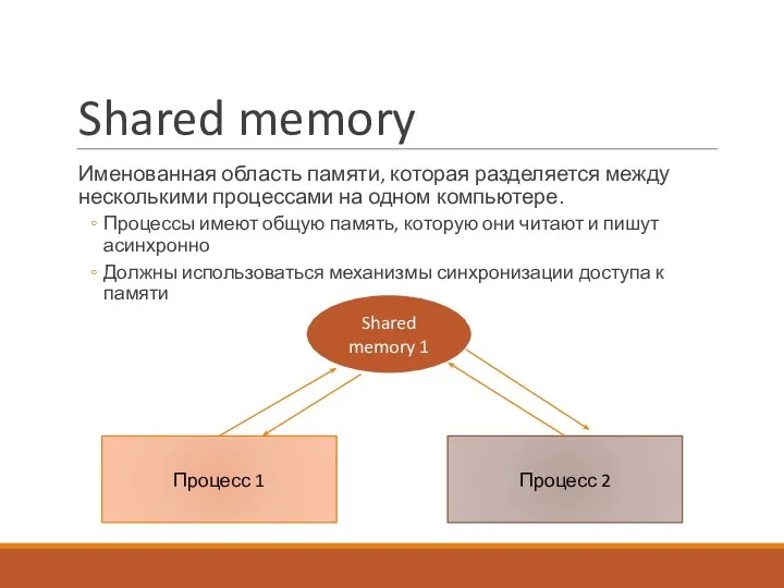 Shared memory Именованная область памяти, которая разделяется между несколькими процессами