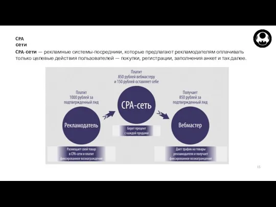 CPA сети CPA-сети — рекламные системы-посредники, которые предлагают рекламодателям оплачивать