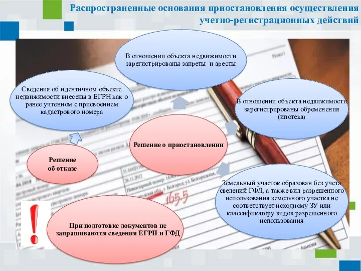 Распространенные основания приостановления осуществления учетно-регистрационных действий Решение об отказе