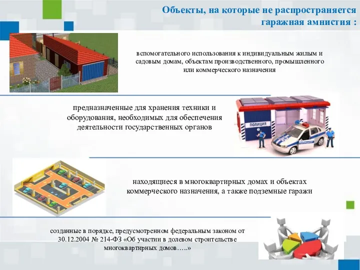 Объекты, на которые не распространяется гаражная амнистия : вспомогательного использования