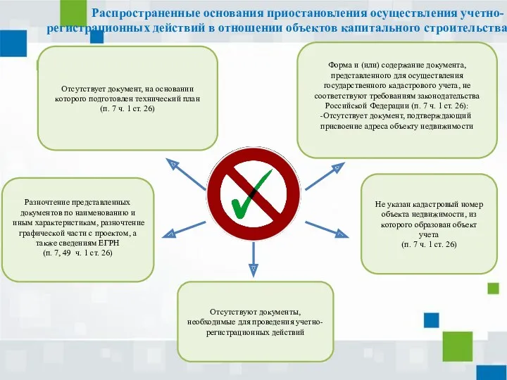 Распространенные основания приостановления осуществления учетно-регистрационных действий в отношении объектов капитального