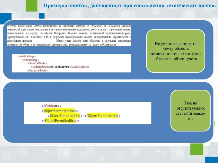 Примеры ошибок, допущенных при составлении технических планов Не указан кадастровый