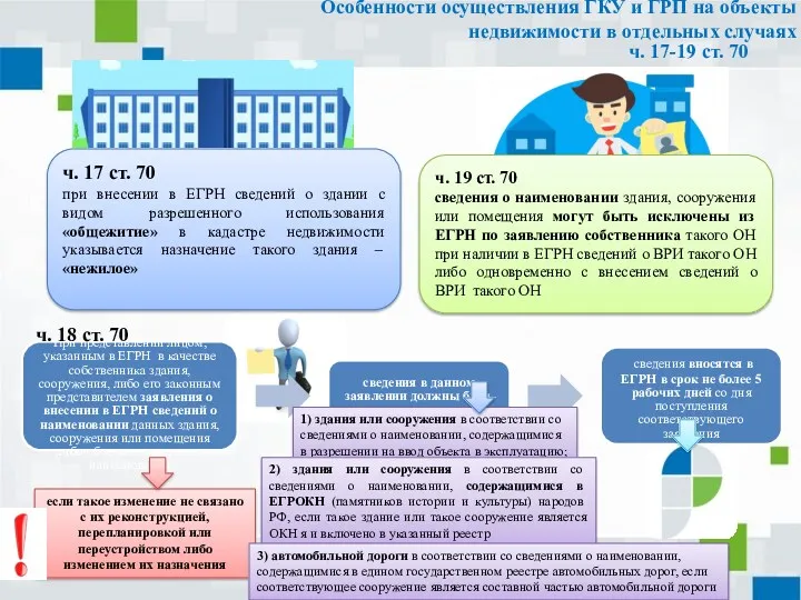 Особенности осуществления ГКУ и ГРП на объекты недвижимости в отдельных