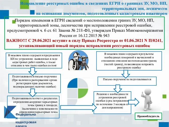 Исправление реестровых ошибок в сведениях ЕГРН о границах ЗУ, МО,