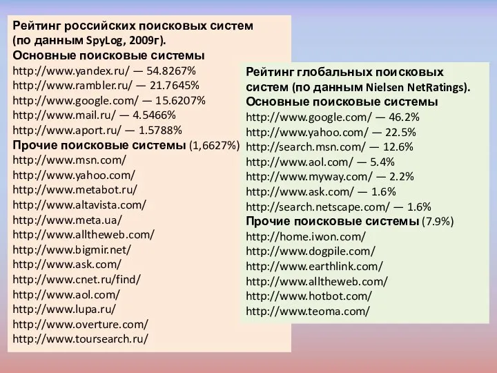 Рейтинг российских поисковых систем (по данным SpyLog, 2009г). Основные поисковые