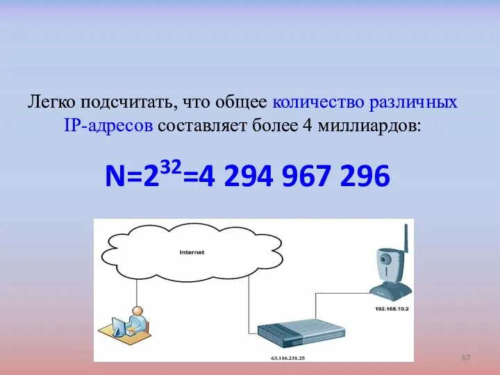 Легко подсчитать, что общее количество различных IP-адресов составляет более 4 миллиардов: N=232=4 294 967 296