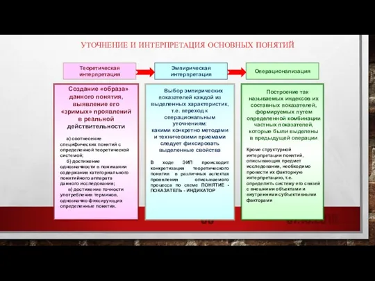 07.10.2015 УТОЧНЕНИЕ И ИНТЕРПРЕТАЦИЯ ОСНОВНЫХ ПОНЯТИЙ МЕХАНИЗМ ИНТЕРПРЕТАЦИИ