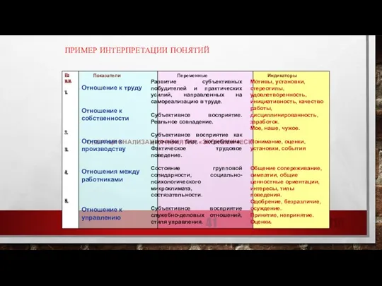 07.10.2015 ПРИМЕР ИНТЕРПРЕТАЦИИ ПОНЯТИЙ ОПЕРАЦИОНАЛИЗАЦИЯ ПОНЯТИЯ «ЭКОНОМИЧЕСКОЕ СОЗНАНИЕ» № п.п.