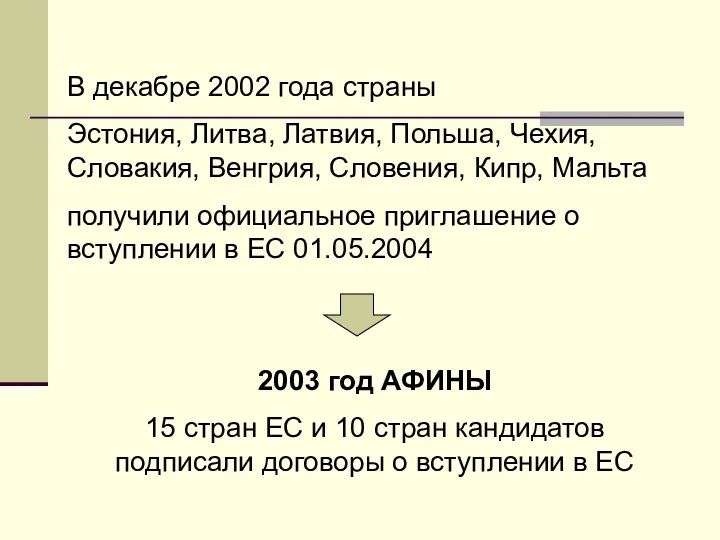 В декабре 2002 года страны Эстония, Литва, Латвия, Польша, Чехия, Словакия, Венгрия, Словения,