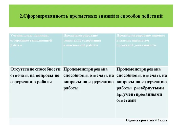 2.Сформированность предметных знаний и способов действий