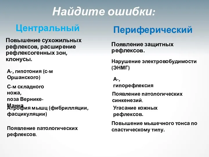 Найдите ошибки: Центральный Повышение сухожильных рефлексов, расширение рефлексогенных зон, клонусы.