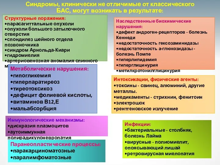 Синдромы, клинически не отличимые от классического БАС, могут возникать в