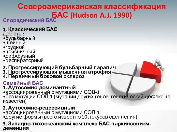 Североамериканская классификация БАС (Hudson A.J. 1990) Спорадический БАС 1. Классический