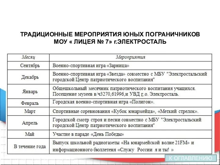 ТРАДИЦИОННЫЕ МЕРОПРИЯТИЯ ЮНЫХ ПОГРАНИЧНИКОВ МОУ « ЛИЦЕЯ № 7» г.ЭЛЕКТРОСТАЛЬ К ОГЛАВЛЕНИЮ