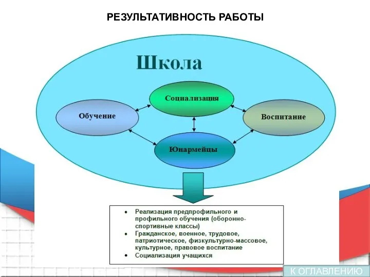 РЕЗУЛЬТАТИВНОСТЬ РАБОТЫ К ОГЛАВЛЕНИЮ