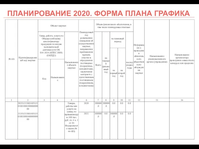 ПЛАНИРОВАНИЕ 2020. ФОРМА ПЛАНА ГРАФИКА