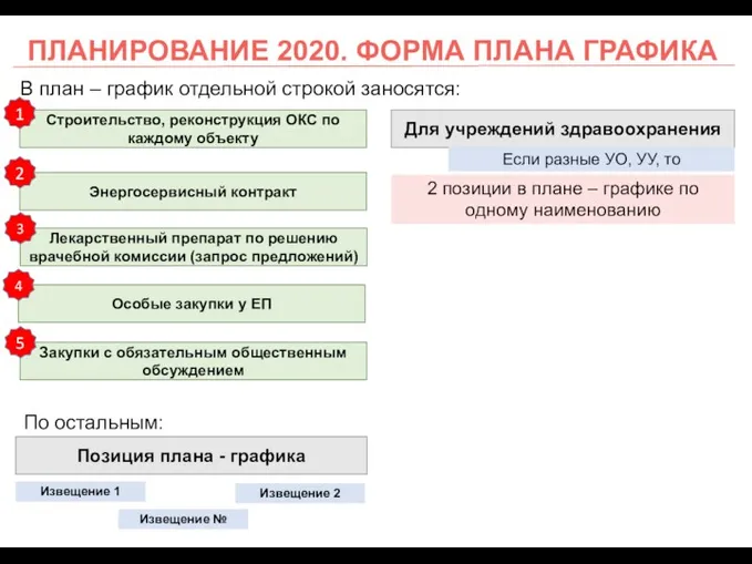 ПЛАНИРОВАНИЕ 2020. ФОРМА ПЛАНА ГРАФИКА В план – график отдельной