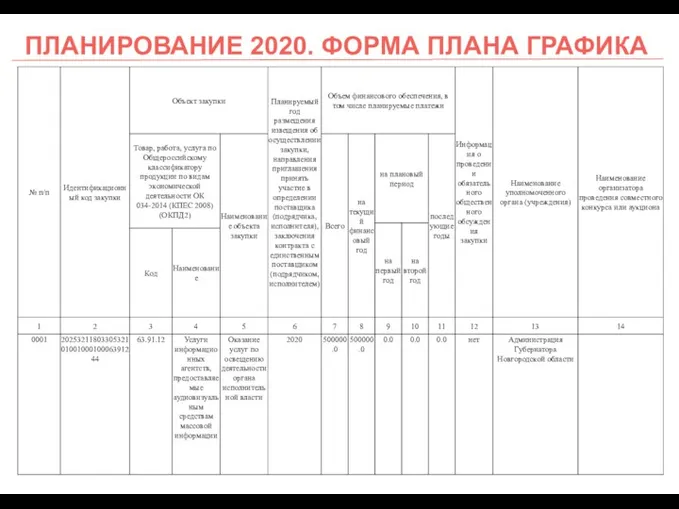 ПЛАНИРОВАНИЕ 2020. ФОРМА ПЛАНА ГРАФИКА