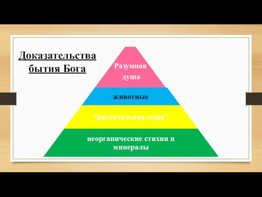 Доказательства бытия Бога