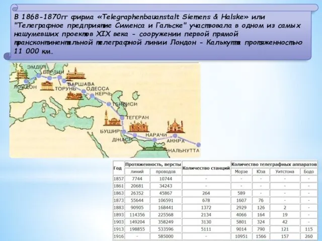 В 1868-1870гг фирма «Telegraphenbauanstalt Siemens & Halske» или "Телеграфное предприятие