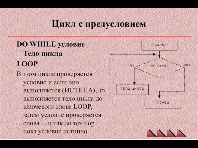 Цикл с предусловием DO WHILE условие Тело цикла LOOP В