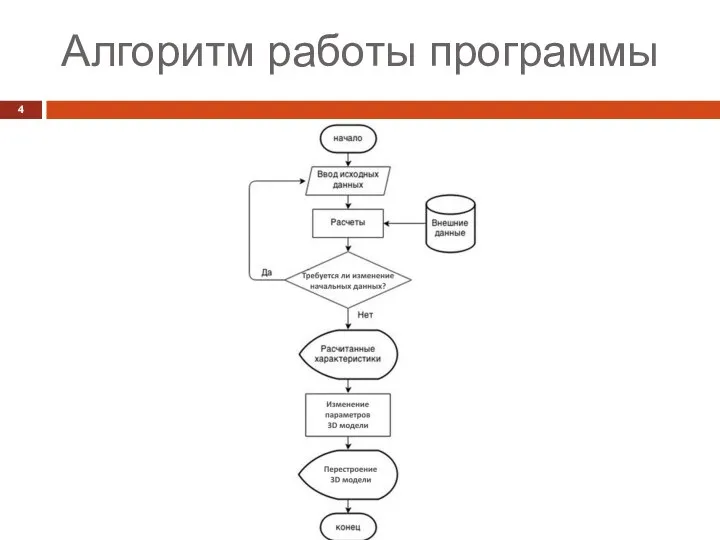 Алгоритм работы программы