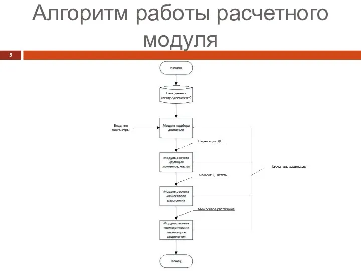 Алгоритм работы расчетного модуля