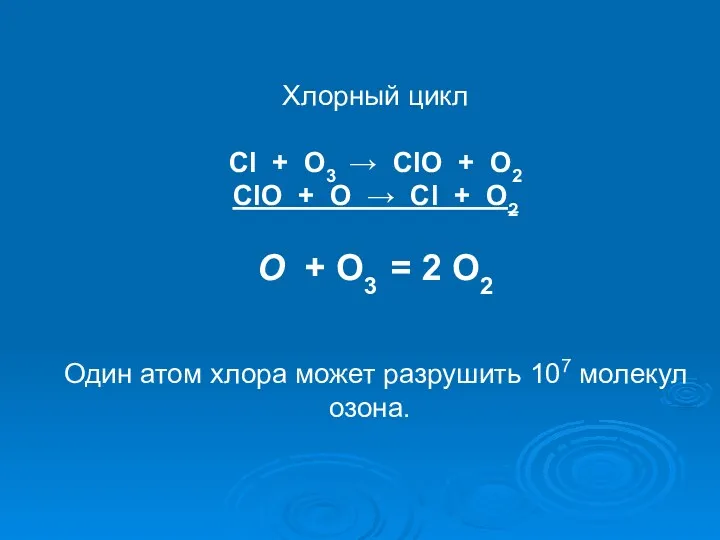 Хлорный цикл Cl + O3 → ClO + O2 ClO