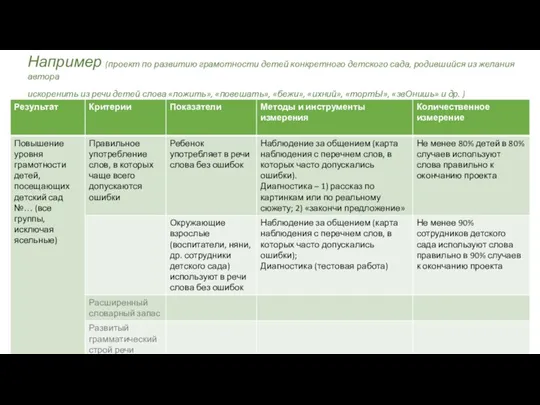 Например (проект по развитию грамотности детей конкретного детского сада, родившийся