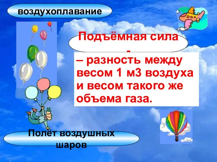 воздухоплавание Подъёмная сила - Полёт воздушных шаров – разность между весом 1 м3