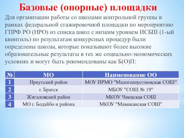 Базовые (опорные) площадки Для организации работы со школами контрольной группы