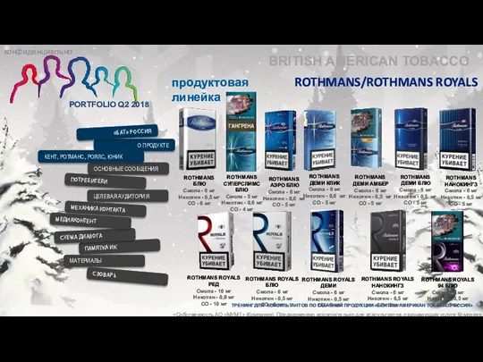 ROTHMANS/ROTHMANS ROYALS продуктовая линейка BRITISH AMERICAN TOBACCO ROTHMANS БЛЮ Смола - 6 мг