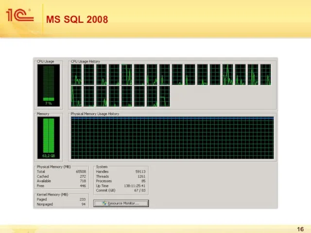 MS SQL 2008