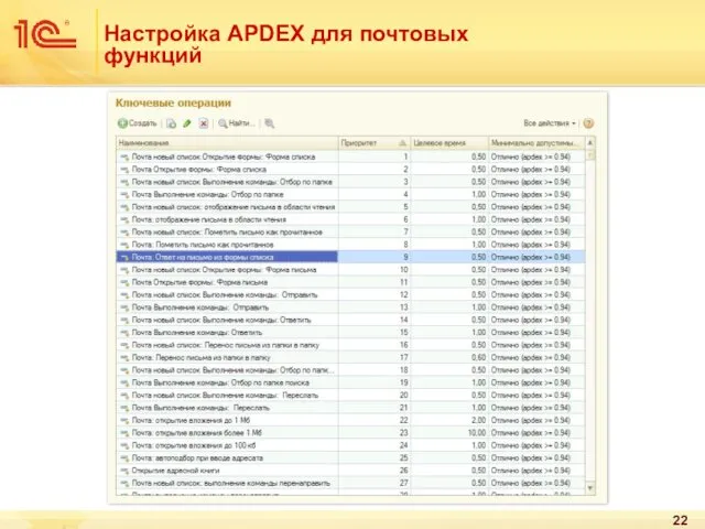 Настройка APDEX для почтовых функций