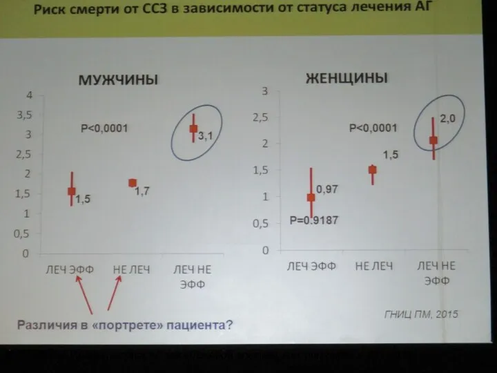 С.А.Бойцов. Профилактика АГ как ключевой элемент контроля НИЗ в РФ. 2016