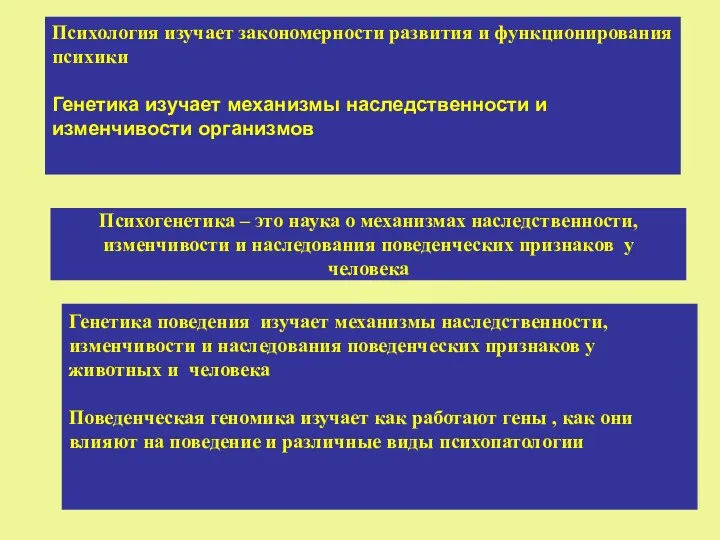 Генетика поведения изучает механизмы наследственности, изменчивости и наследования поведенческих признаков